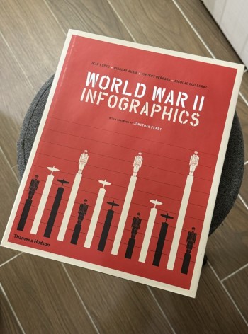 World War II Infographics