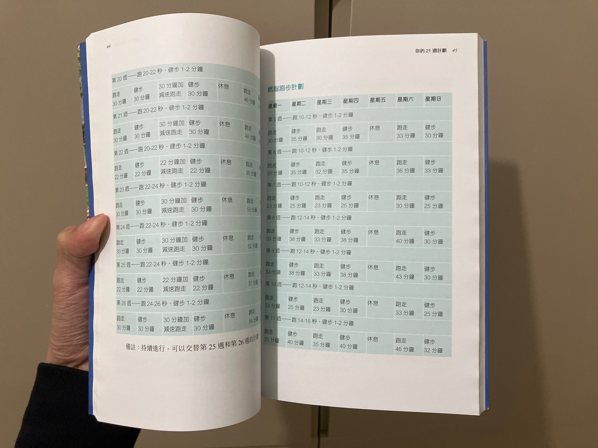 跑步訓練手冊 - 2