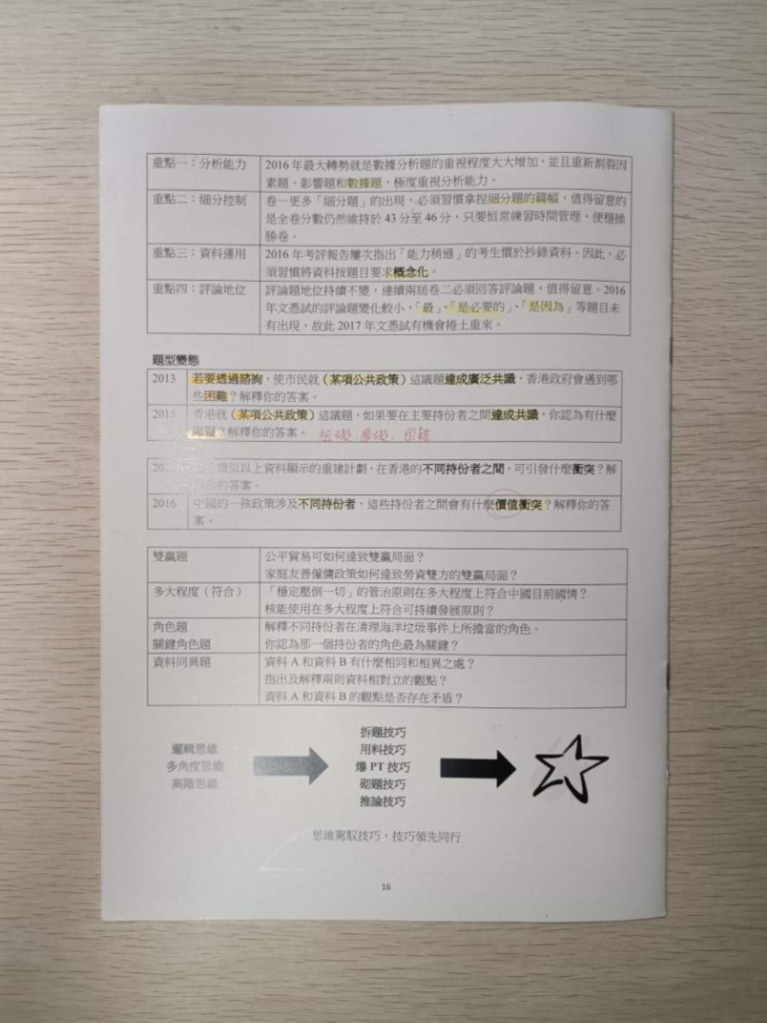 [ 絕版 ] [ DSE ] 信報通識 備戰 2017 文憑試 通識熱門題型拆解講座：兩小時拆解十大通識常見題型 備戰筆記 - 2