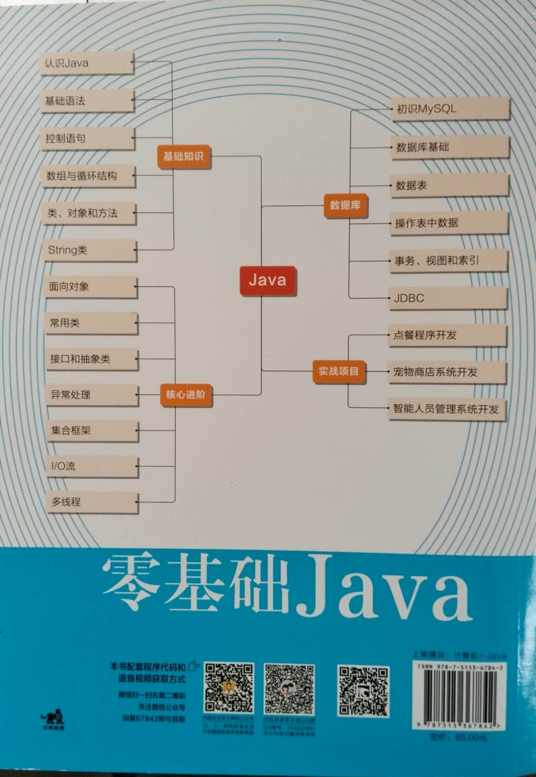 零基礎 Java 從入門到實踐 - 2