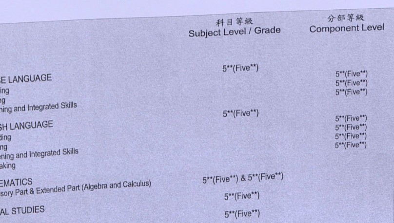 浸大 cs畢業 補ict